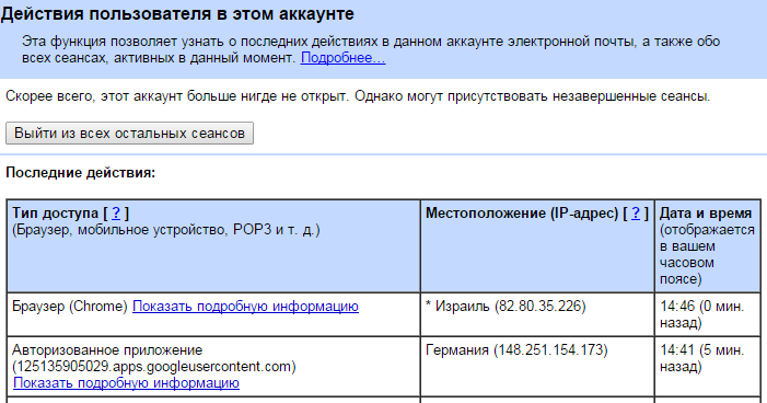 Нет информации об аутентифицированном пользователе